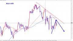 王杨：黄金午后现价3653间接空！