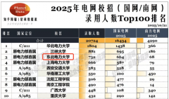 我国最好的100所双非大学深圳大学位列第