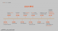 常州国锐云熙首页→常州国锐云熙售楼处德律风